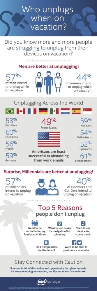 2016 Unplugged Infographic